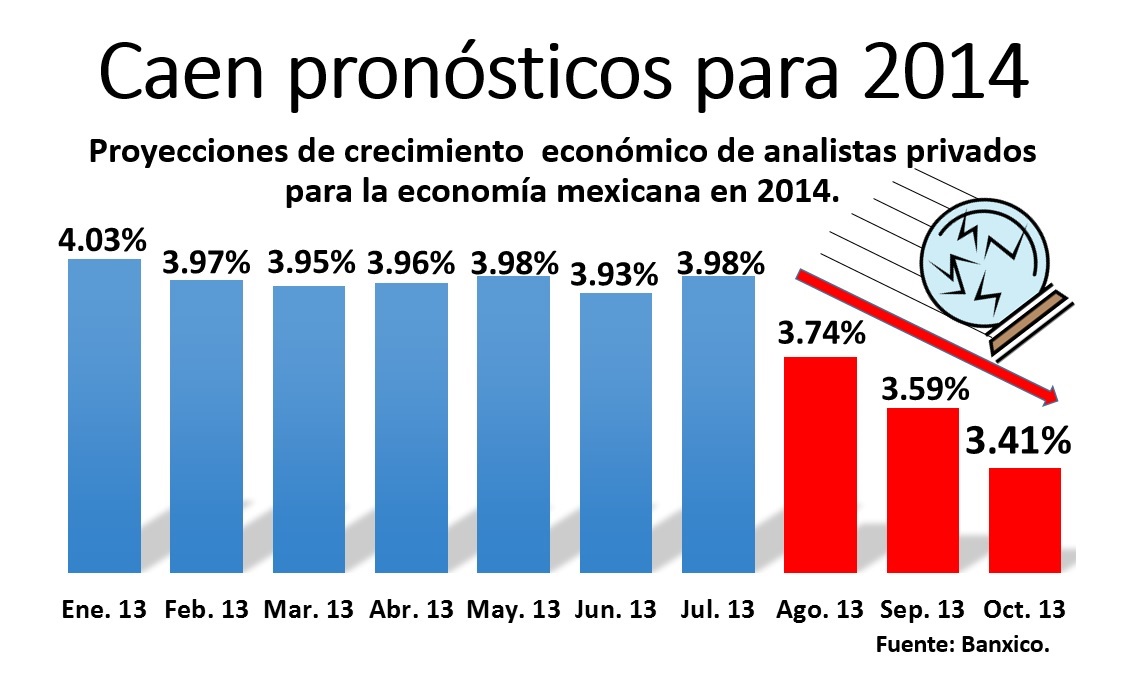 economía México 2014